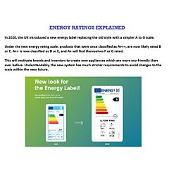 New Energy Labels Explained